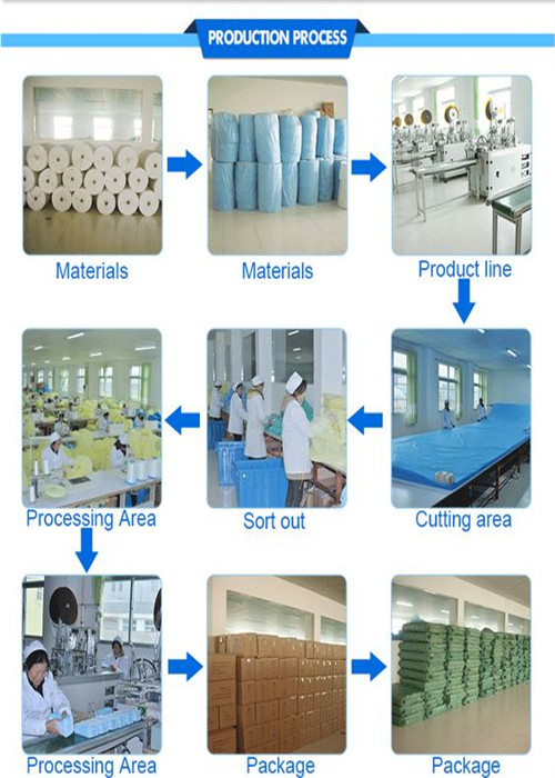 Vestido descartável confortável do cirurgião respirável para o controle da infecção