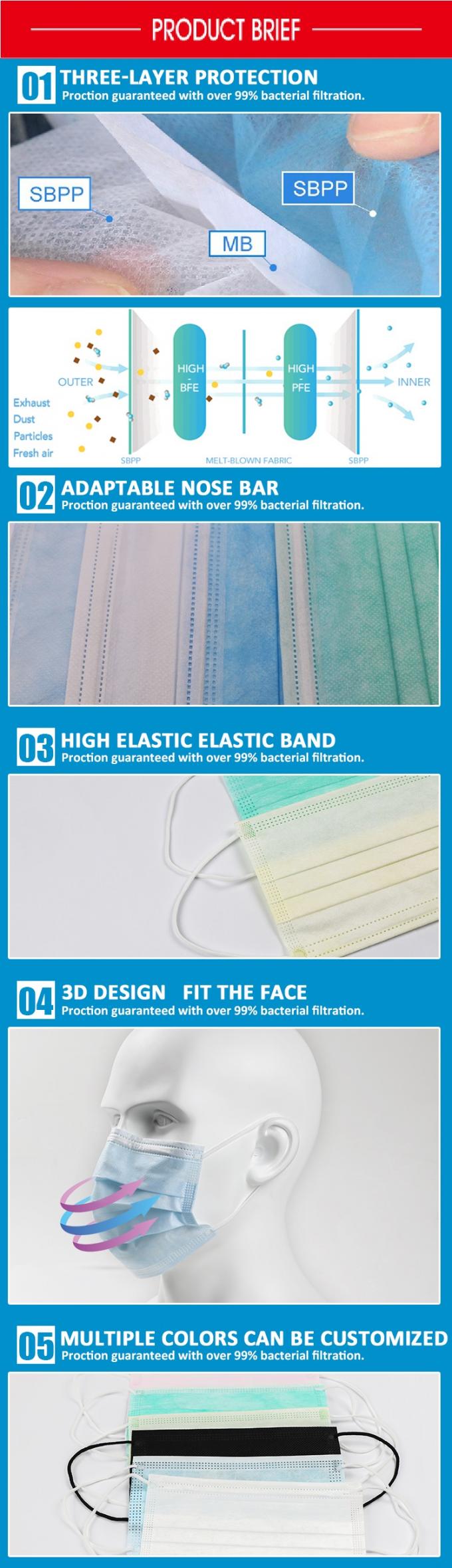 Máscaras do procedimento de Earloop, máscara protetora do isolamento de Dispsoable para a sala da beleza